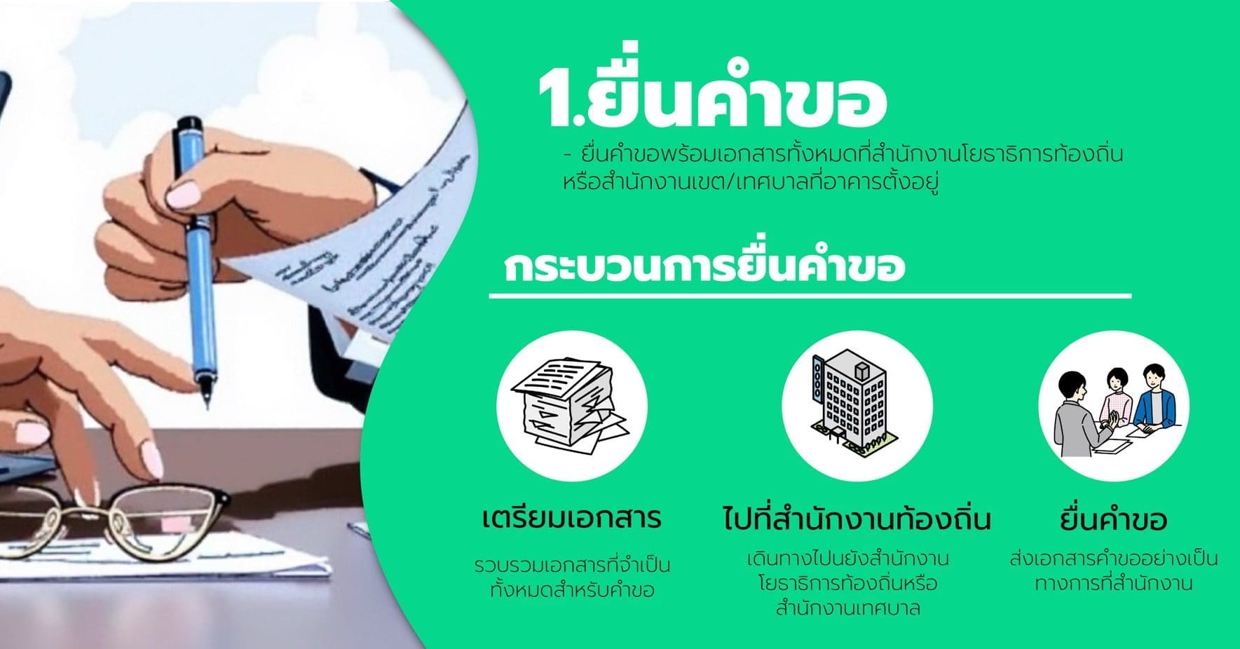 การขออนุญาตก่อสร้างอาคาร ก่อนเริ่มก่อสร้าง ดัดแปลง หรือรื้อถอนอาคาร 2 การขออนุญาตก่อสร้าง อาคาร