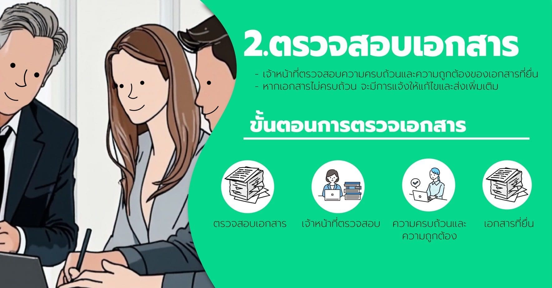 การขออนุญาตก่อสร้างอาคาร ก่อนเริ่มก่อสร้าง ดัดแปลง หรือรื้อถอนอาคาร 3 การขออนุญาตก่อสร้าง อาคาร