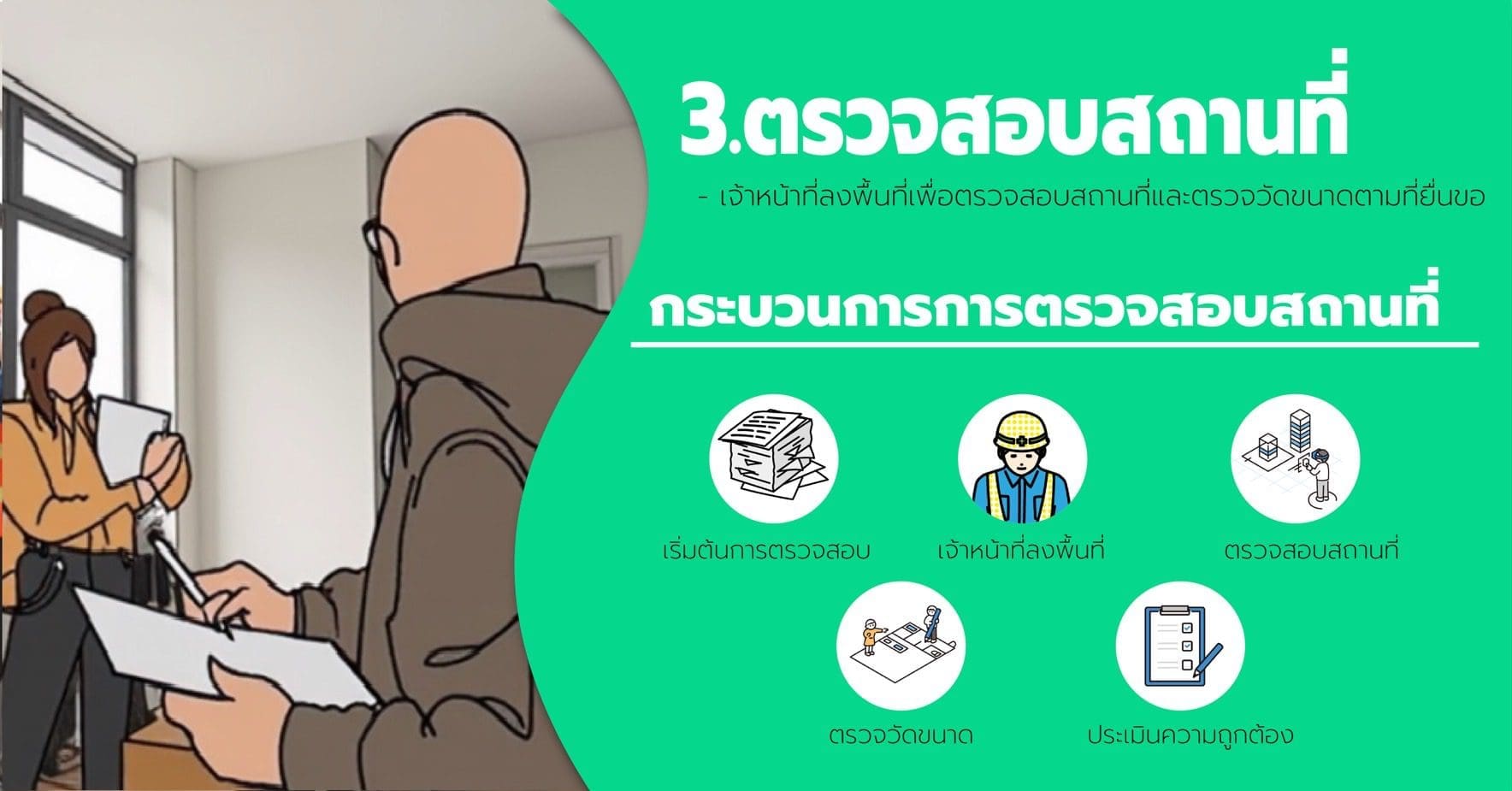 การขออนุญาตก่อสร้างอาคาร ก่อนเริ่มก่อสร้าง ดัดแปลง หรือรื้อถอนอาคาร 4 การขออนุญาตก่อสร้าง อาคาร