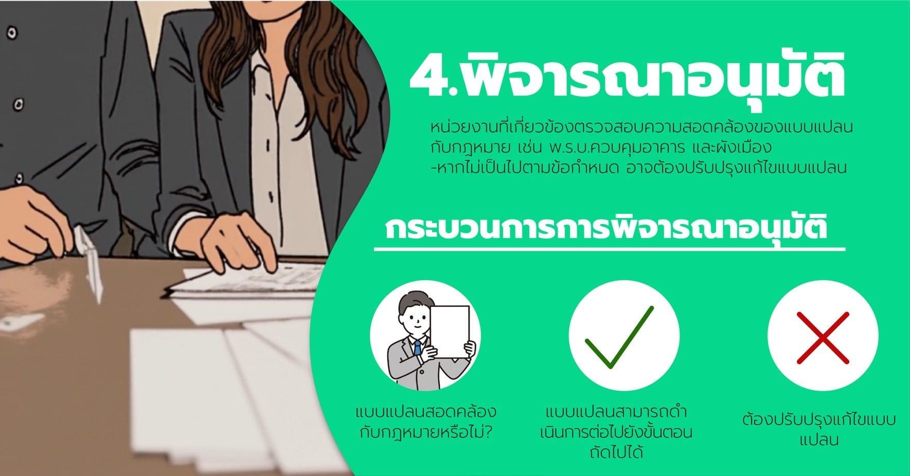 การขออนุญาตก่อสร้างอาคาร ก่อนเริ่มก่อสร้าง ดัดแปลง หรือรื้อถอนอาคาร 5 การขออนุญาตก่อสร้าง อาคาร