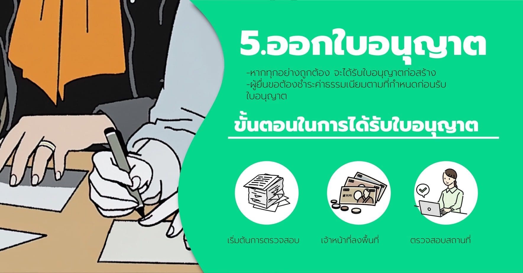 การขออนุญาตก่อสร้างอาคาร ก่อนเริ่มก่อสร้าง ดัดแปลง หรือรื้อถอนอาคาร 6 การขออนุญาตก่อสร้าง อาคาร