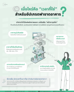 Checklist ก่อนจ้างบริษัทออกแบบฟาซาด 6 ฟาซาดคือ