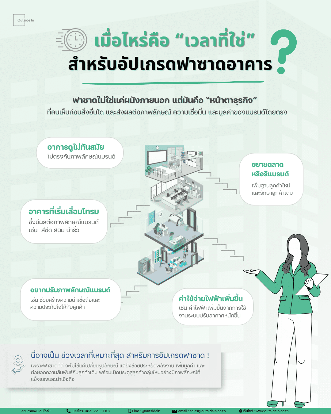 ฟาซาดคือ